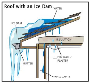 Chicago-Electrician-roof-ice-dam